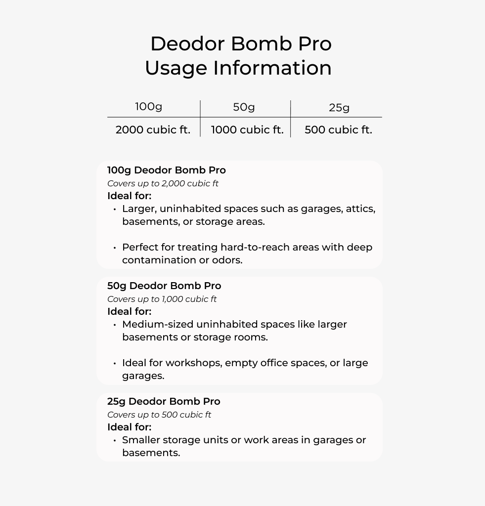 Deodor Bomb Pro - 100g