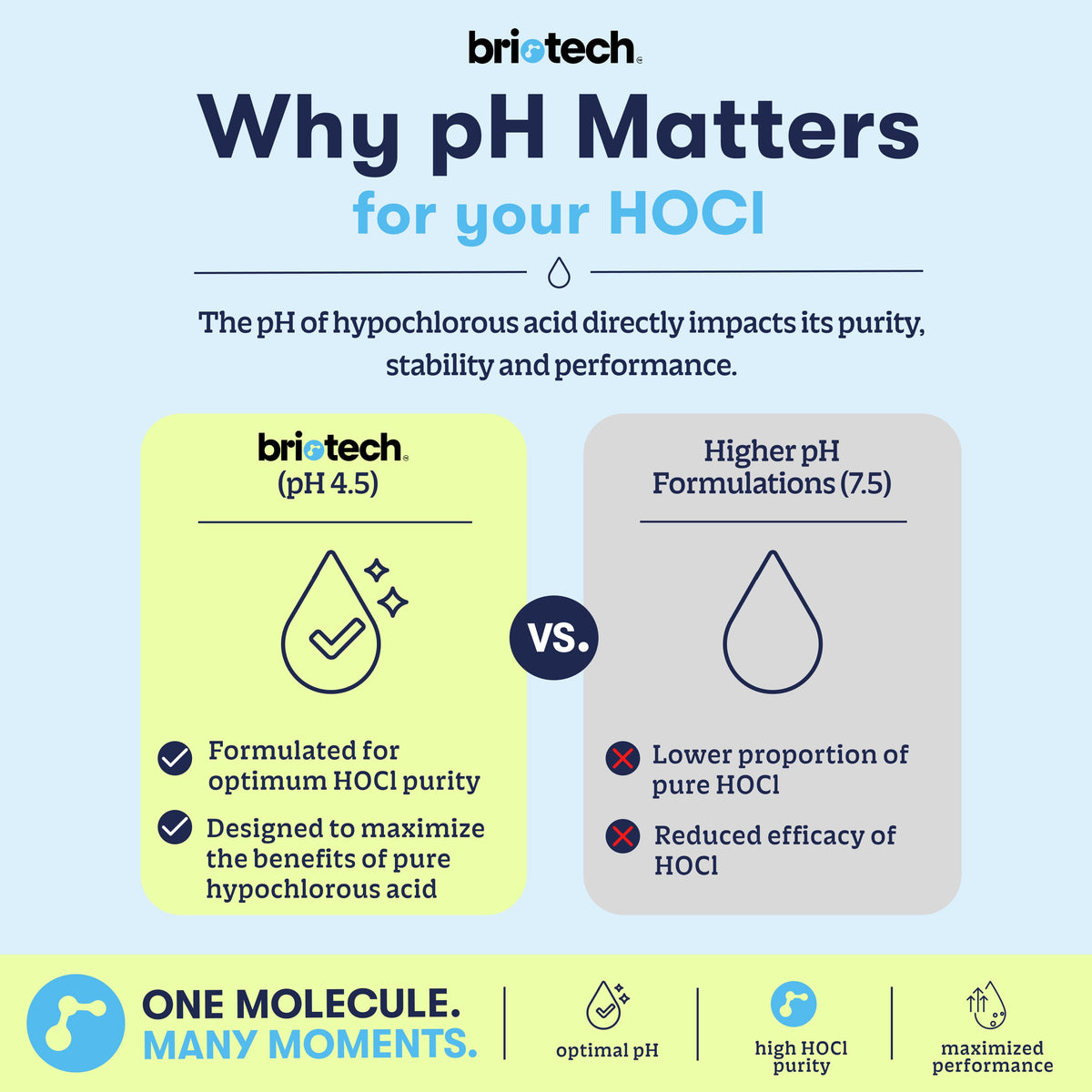 Briotech Extra Strength HOCl